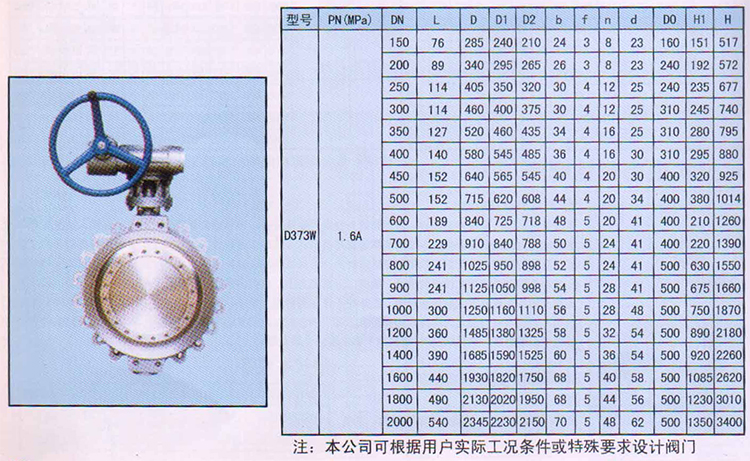 蝶阀与钳型表与眼罩和护目镜是一个意思吗对吗